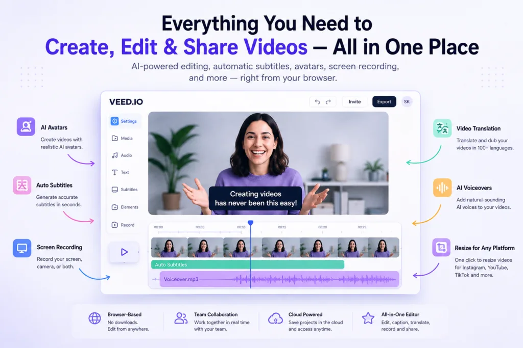 VEED.io AI video editor showing automatic subtitles, AI avatars, screen recording, video translation, AI voiceovers and video resizing